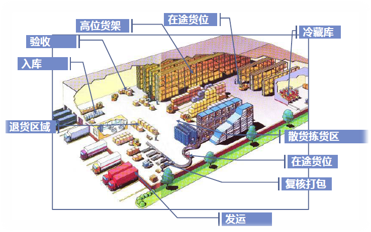 仓储货架与玩具车装配作业流程