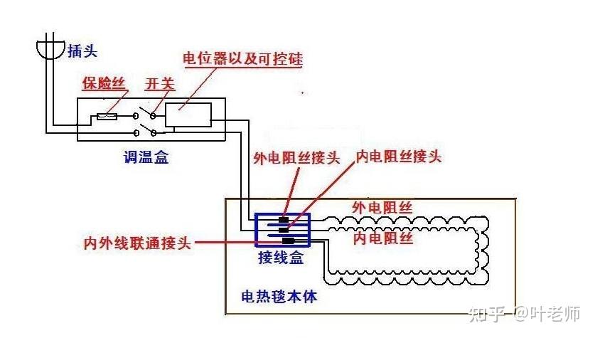 开关与自动发热袋原理