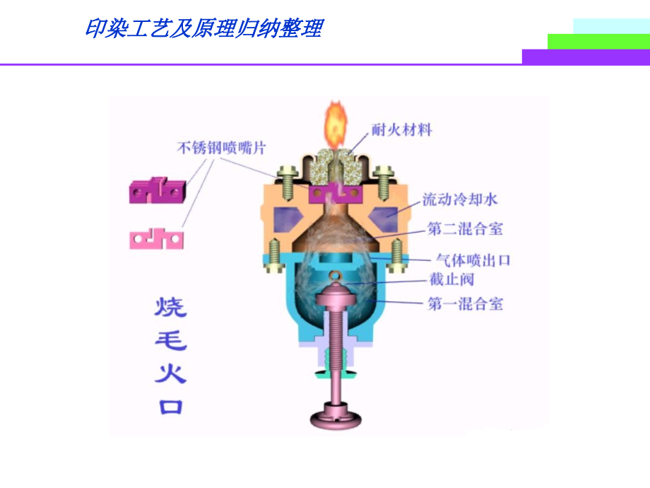 印染工艺品与自动发热袋原理