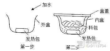 金属包装制品与自动发热袋原理