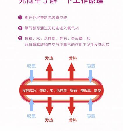 春亚纺与自动发热袋原理