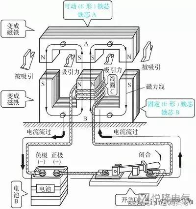 高压接触器与自动发热袋原理