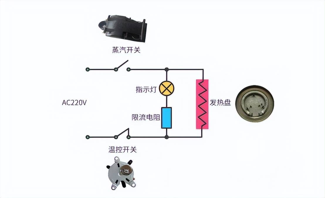 开关与自动发热袋原理