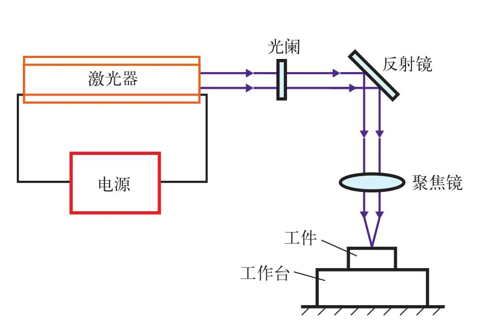 激光设备与自动发热袋原理