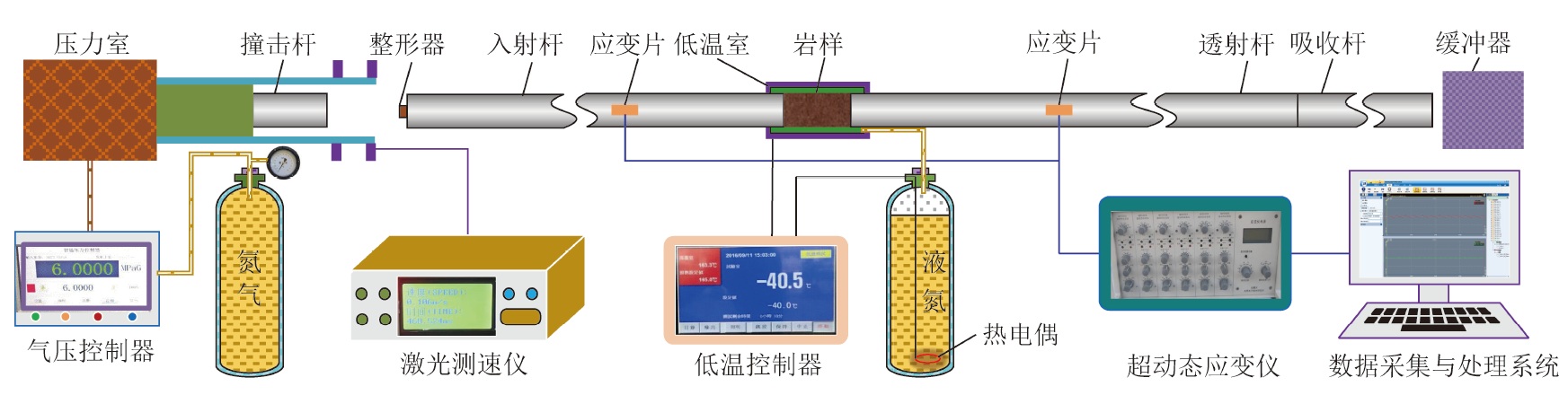 矿业施工设备与自动发热袋原理