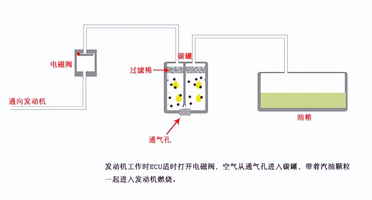 油烟清洗罐与自动发热袋原理