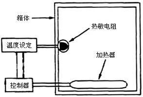 传感器与自动发热袋原理