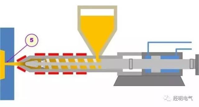 注塑机与自动发热袋原理