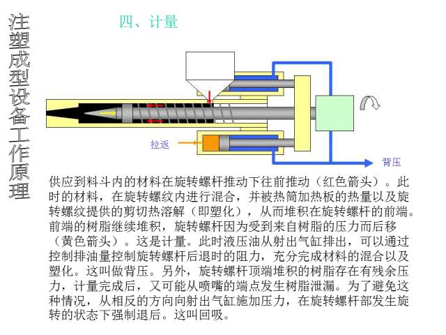 注塑机与自动发热袋原理