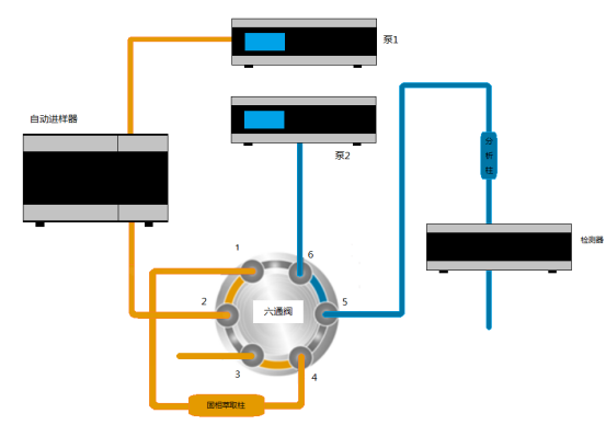 色谱工作站与自动发热袋原理