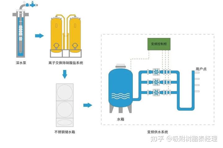 离子交换设备与自动发热袋原理