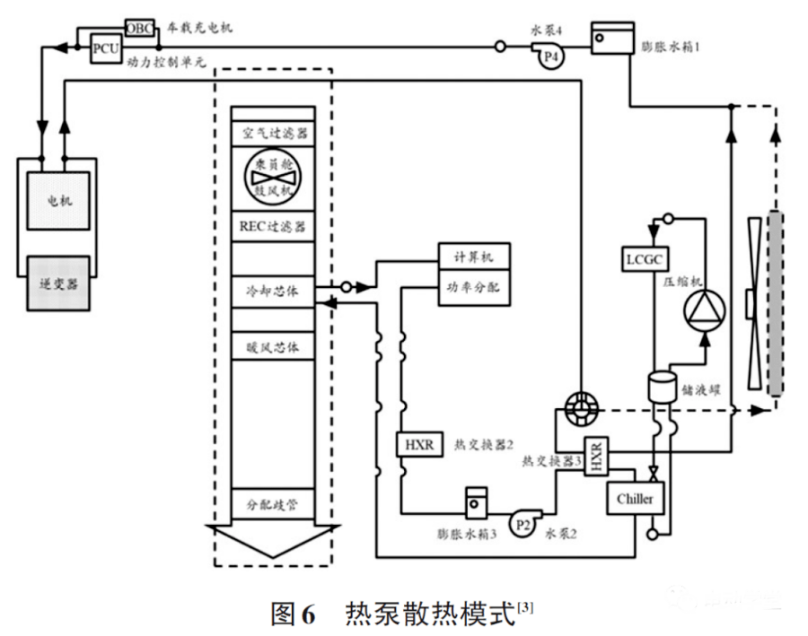 交通收费设备与自动发热袋原理