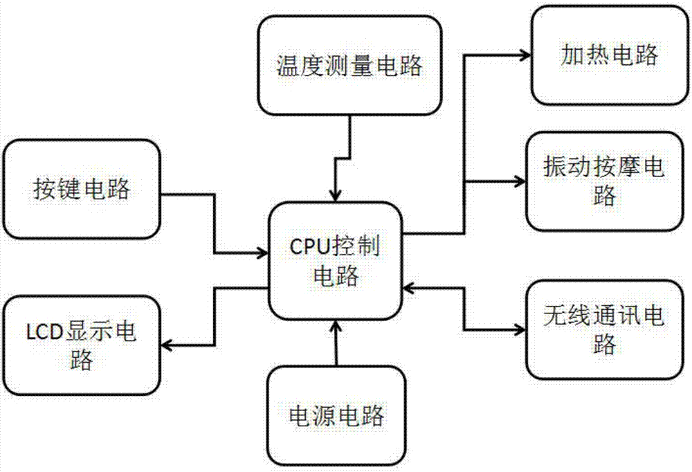 交通收费设备与自动发热袋原理