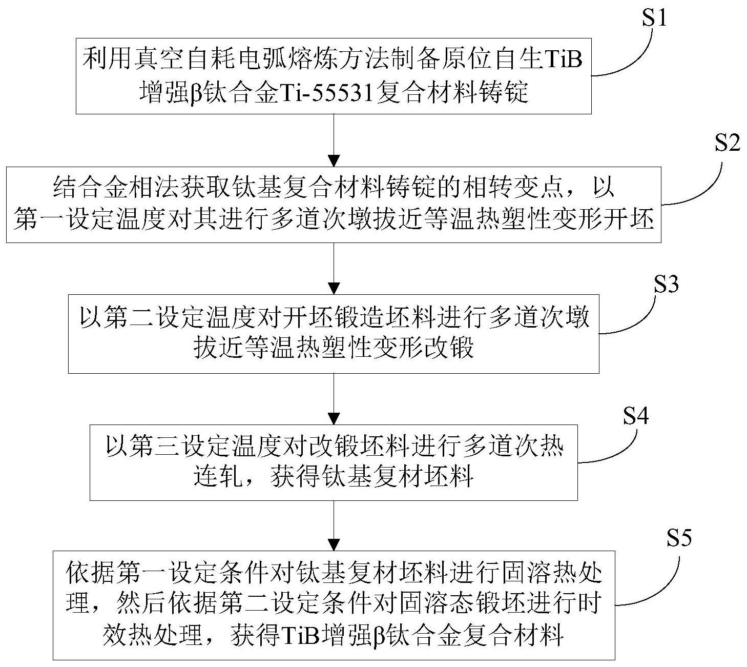 钛及钛合金与自动发热袋原理