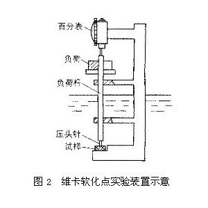 转子泵与自动发热袋原理