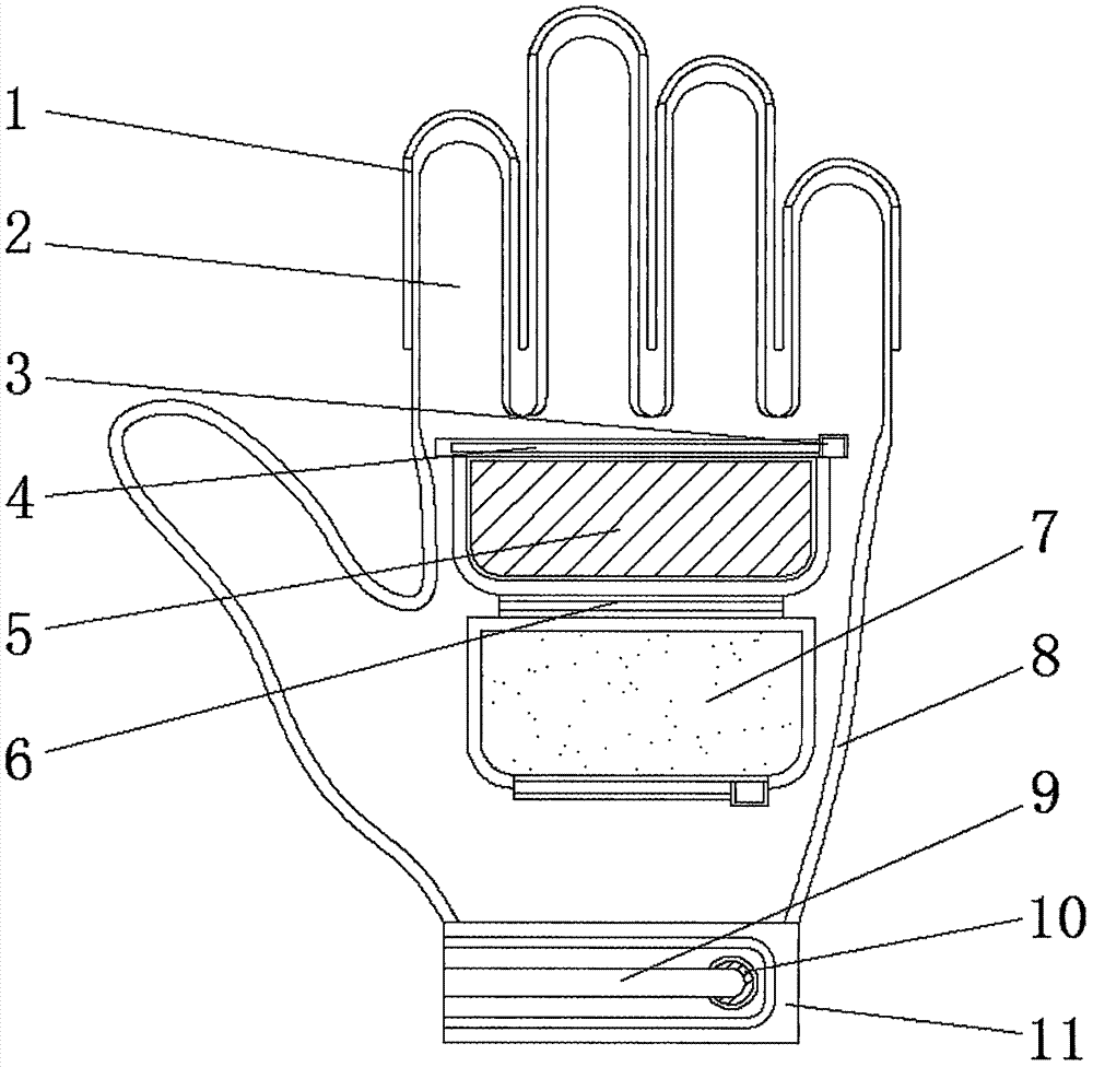 防护手套与自动发热袋原理