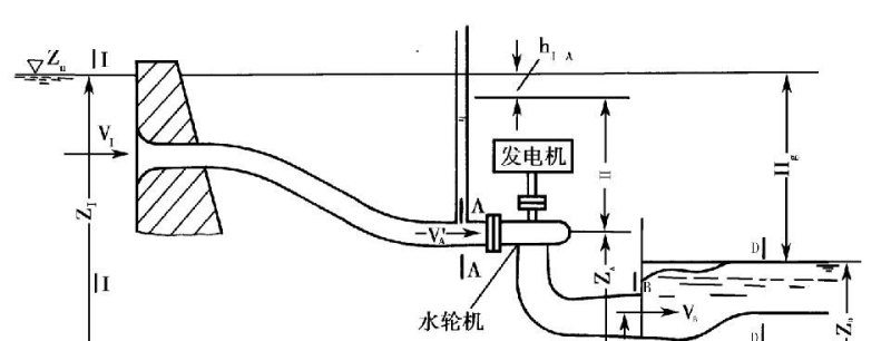 水力发电机组与防静电刷子原理