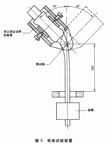 弯曲试验机与防静电刷子原理