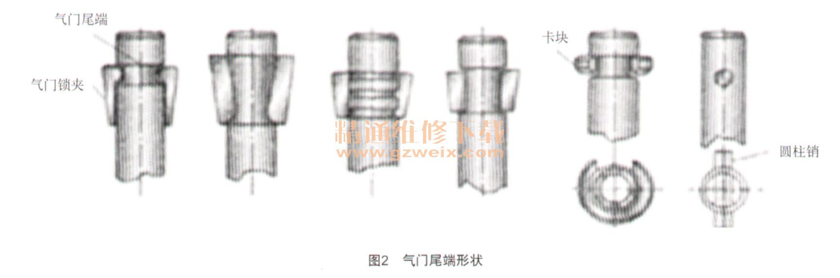 其它有线线缆设备与气门芯设计原理