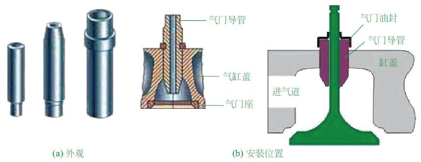 锁匠工具与气门芯设计原理