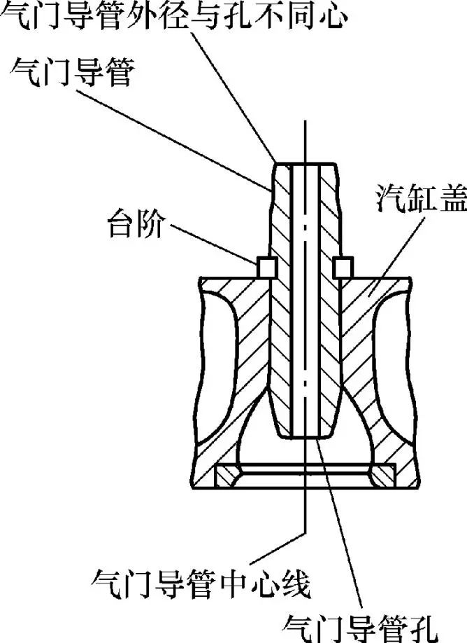 石灰石与气门芯设计原理