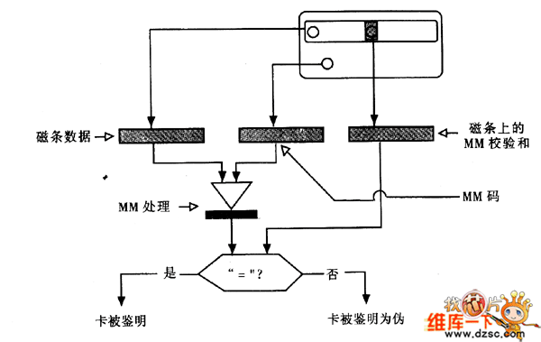 数字存档机与气门芯设计原理