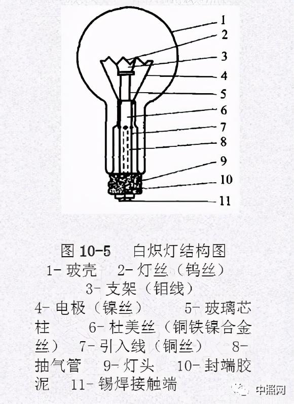 室外照明灯具与气门芯设计原理