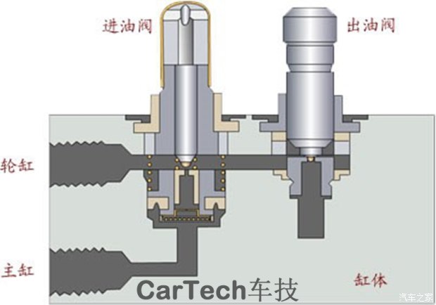 ABS材质与气门芯设计原理