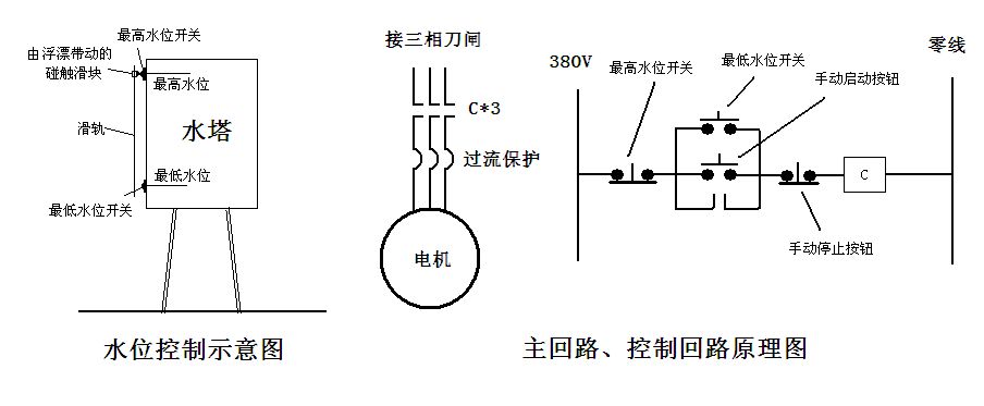 白陶与液位感应器控制水泵接线