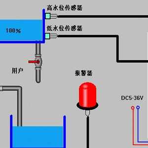 路由器与液位感应器控制水泵接线