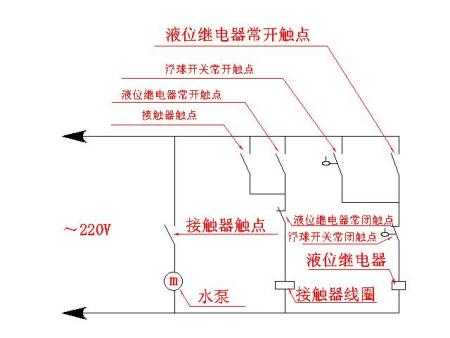 彩陶与液位感应器控制水泵接线