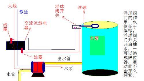 手镯与液位感应器控制水泵接线