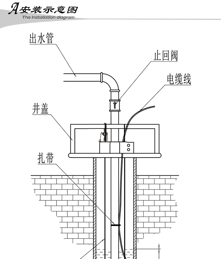 字画与库存电线电缆与水泵液位传感器的关系