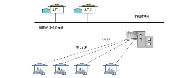 公共广播系统其它与库存电线电缆与水泵液位传感器的关系