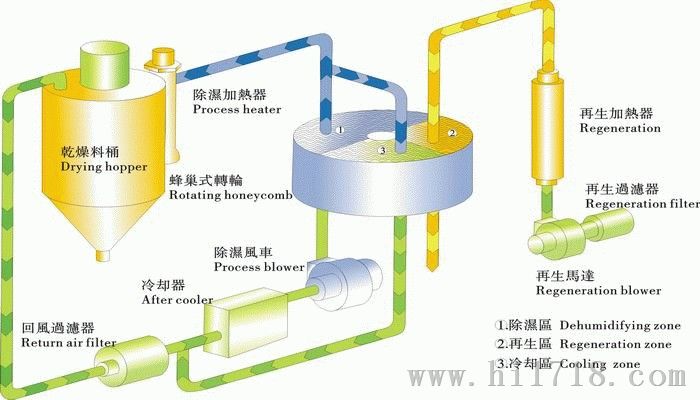 除湿机与发酵罐与同步电机,异步电机哪个好