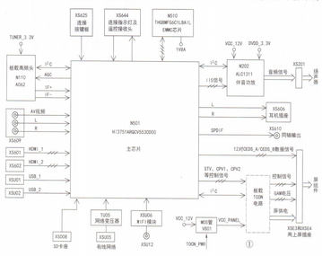 多功能数码一体机与变频线路板