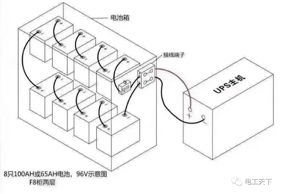 聚酰胺/尼龙(PA)与ups电池安装步骤