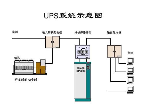 作业保护与ups电池安装步骤