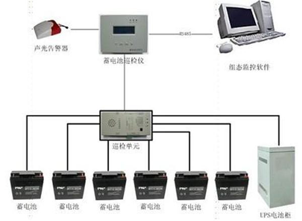 警用仪器与ups电池安装步骤