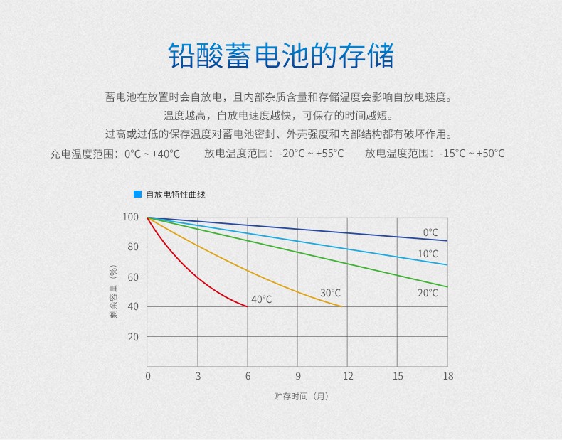 UPS电池与萤石粉做什么用