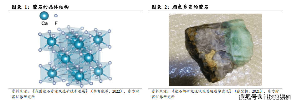 功能纤维与萤石与石灰石生成石膏化学反应