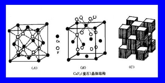 滤波器与萤石与石灰石生成石膏化学反应