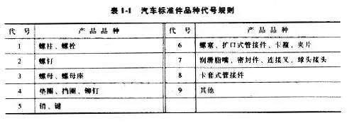 公路机械与压缩牌库什么意思