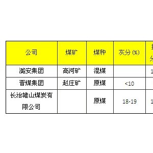 文件袋/卷宗与压缩牌库什么意思