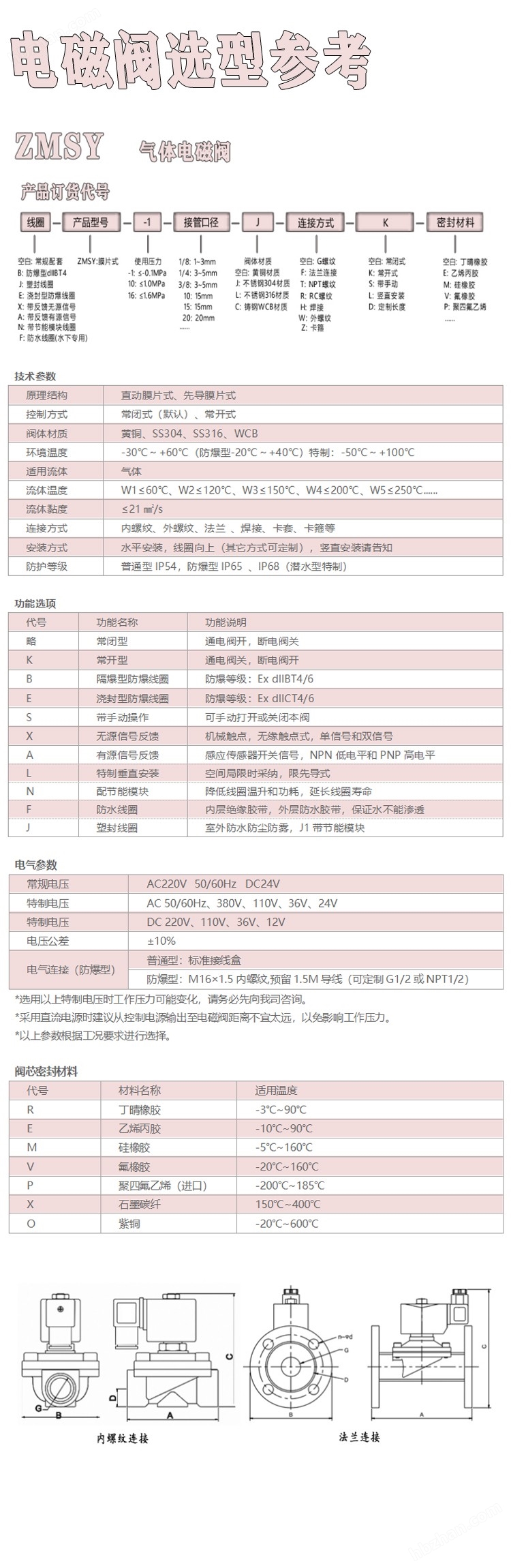 电磁阀与压缩牌库什么意思