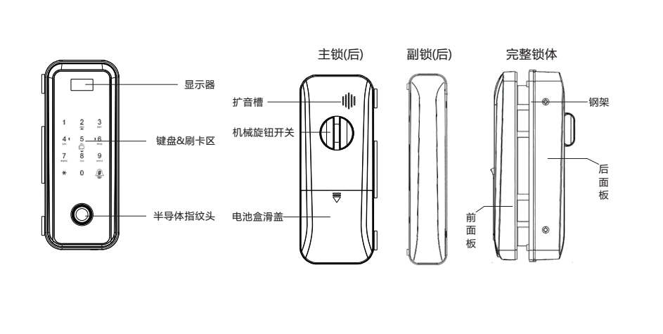 新型玻璃与指纹锁能用充电宝充电吗