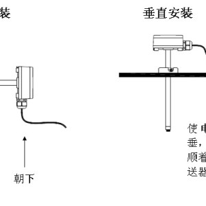 露点变送器与石头布施工视频