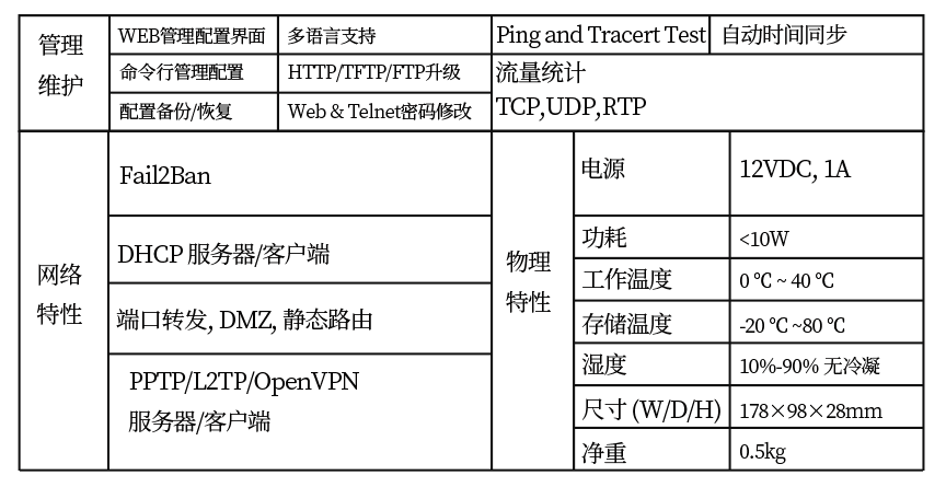 IP语音网关与润滑油会对电缆有腐蚀吗?