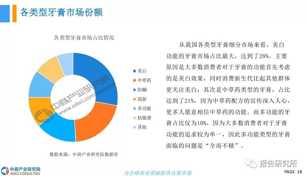 牙条与市场调研主体是