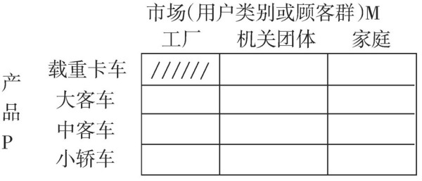 挂劳车(架/夹)与市场调研主体是